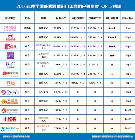 网经社：《2023年中国数字零售“百强榜